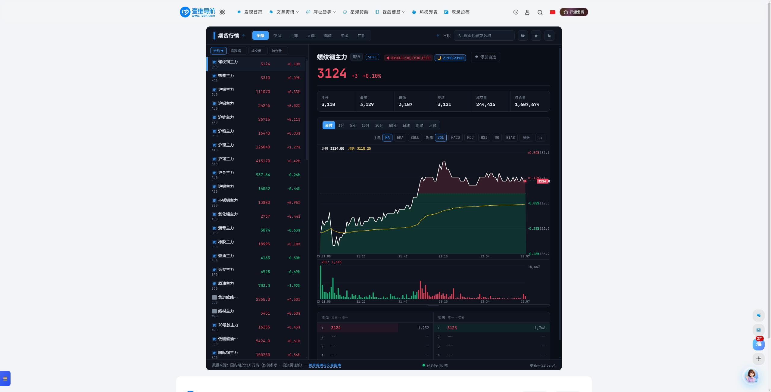 一为主题 (OneNav) 子主题「自动变现光荣榜 + 金融实时K线 + 社保刚需工具 + GSAP顶级动效」于一体的运营级旗舰子主题！